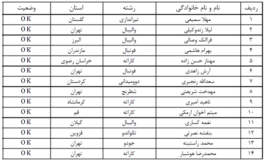 لیست نهایی بعد از جلسه کمیته نظارت -داوران
