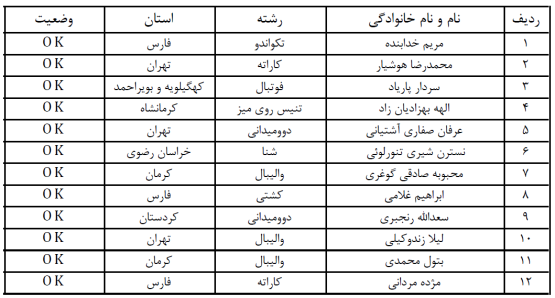 لیست نهایی بعد از جلسه کمیته نظارت -مربیان