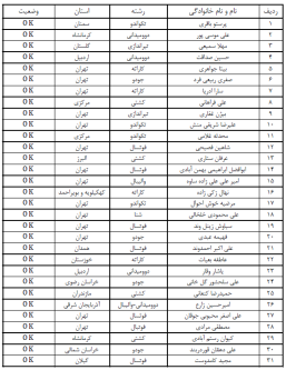 لیست نهایی بعد از جلسه کمیته نظارت -ورزشکاران